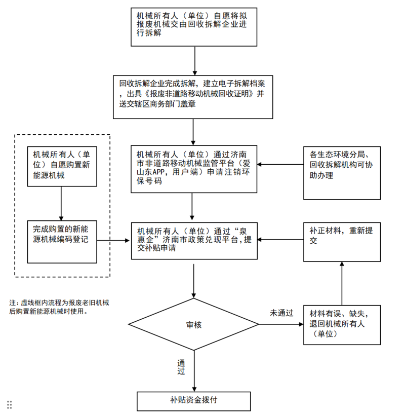 流程图.png
